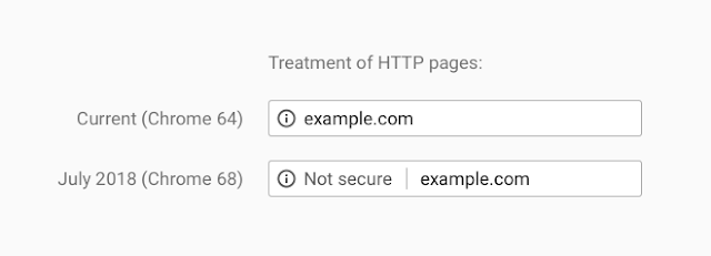 Treatment of http pages in chrome 68